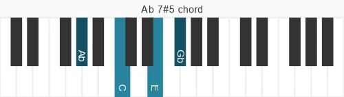 Piano voicing of chord Ab 7#5